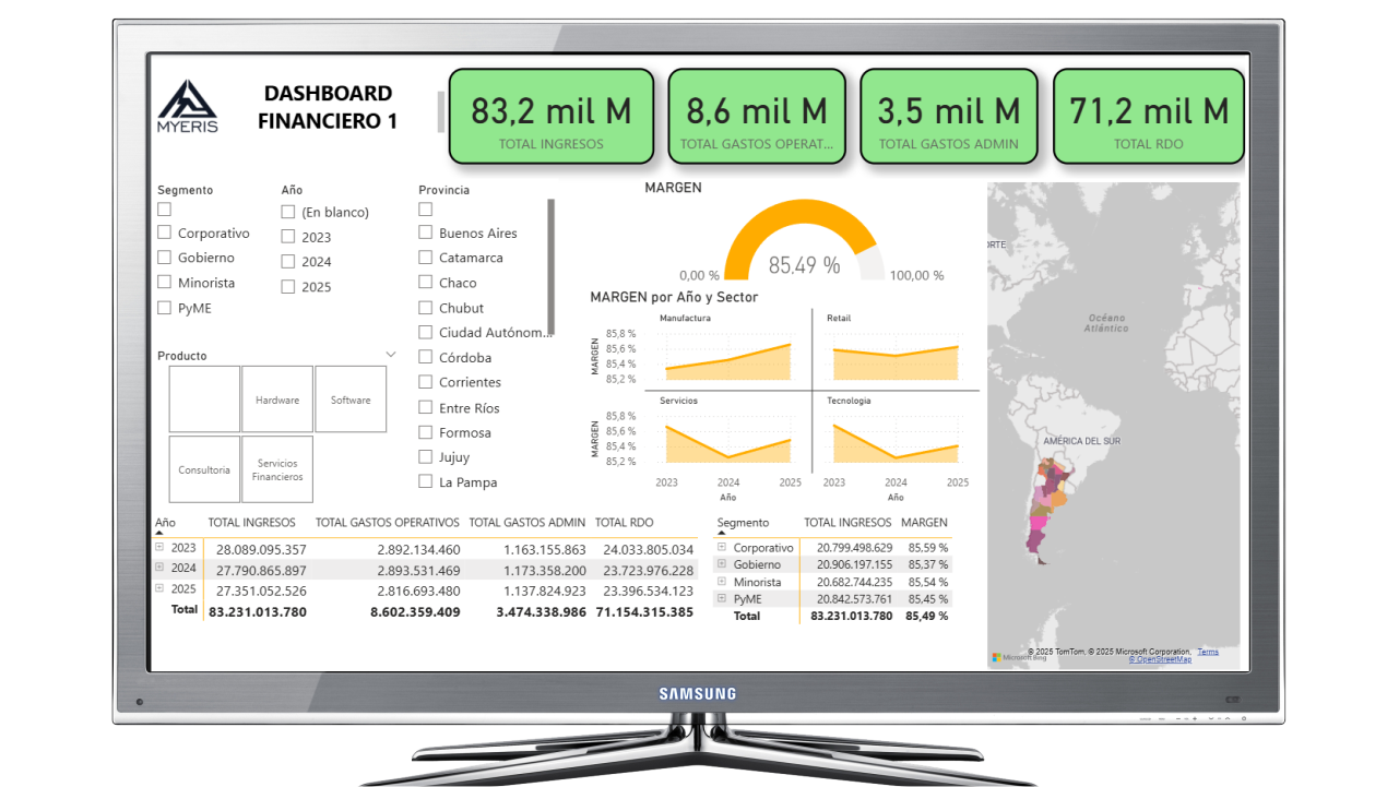 Dashboard financiero