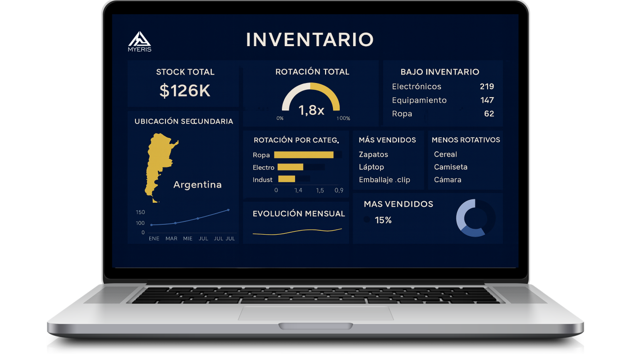 Dashboard inventario