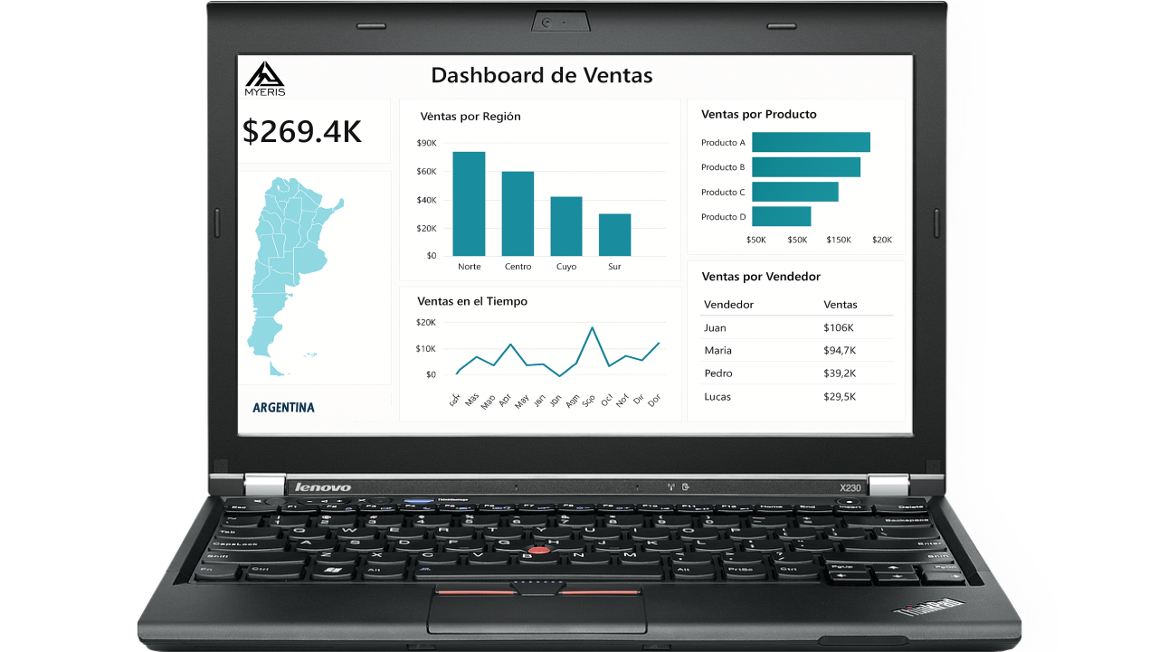 Dashboard Ventas